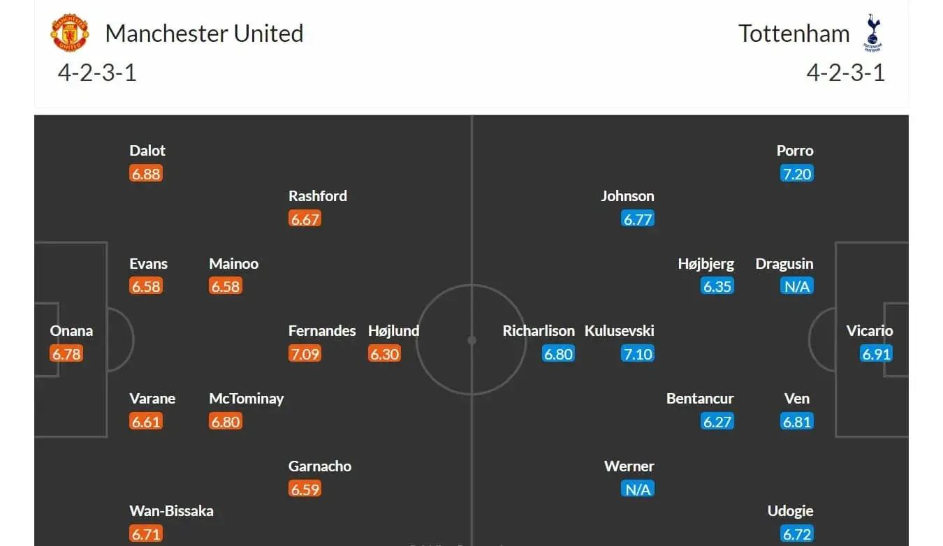 Manchester United - Tottenham Hotspur