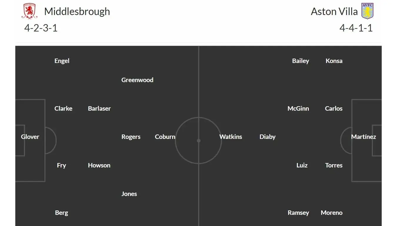 Middlesbrough - Aston Villa