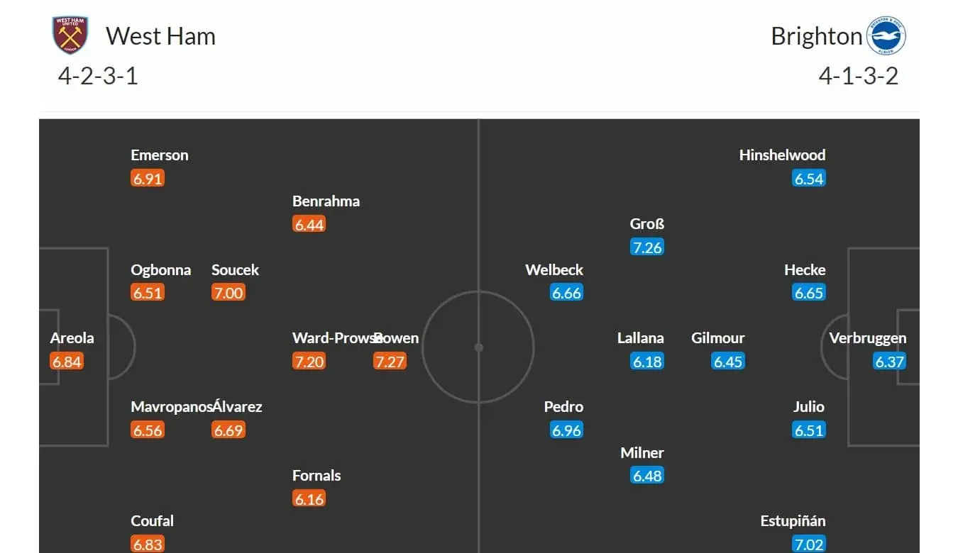 West Ham United - Brighton