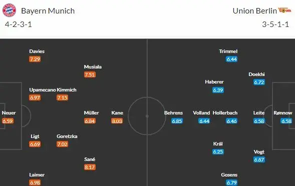 Bayern a Union s Králem čeká ve středu dohrávka 13. kola Bundesligy