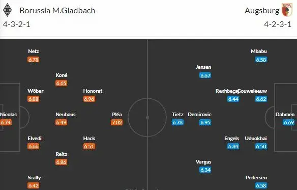 Nabídnou Gladbach a Augsburg zase bláznivou přestřelku?