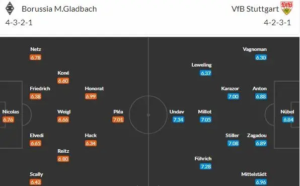 Naváže Stuttgart v Gladbachu na podzim snů?