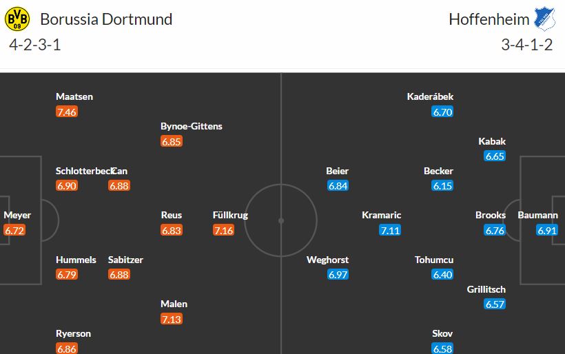 BVB hostí Hoffenheim, který 8 kol čeká na výhru. Tutovka?