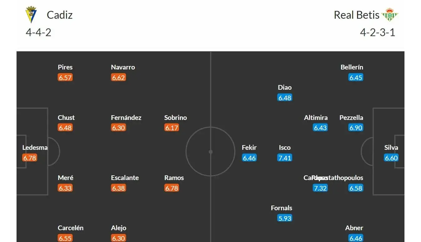 Cádiz - Betis