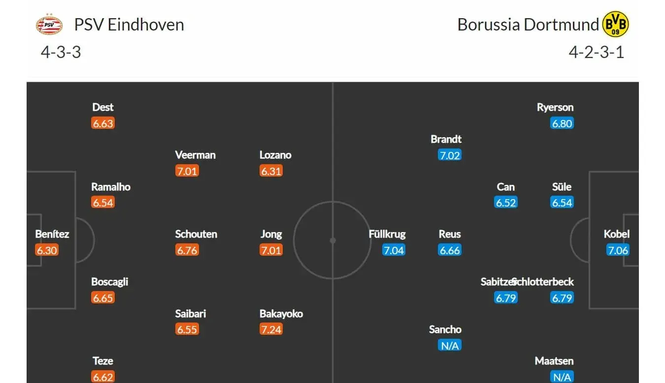 Eindhoven - Borussia Dortmund