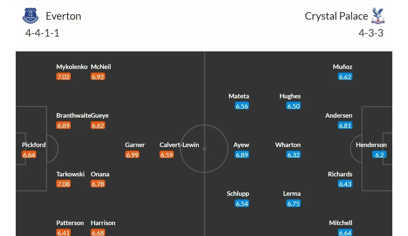 Everton - Crystal Palace