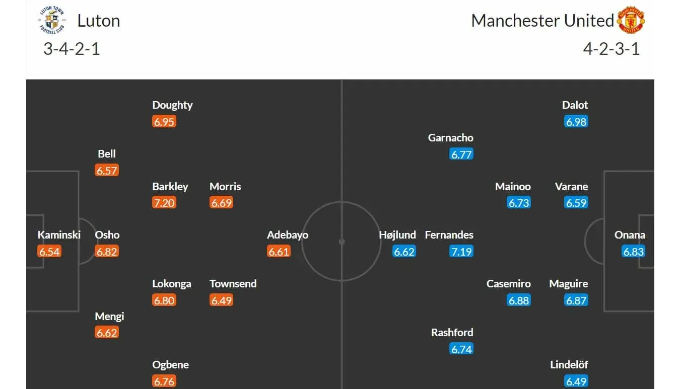 Luton - Manchester United