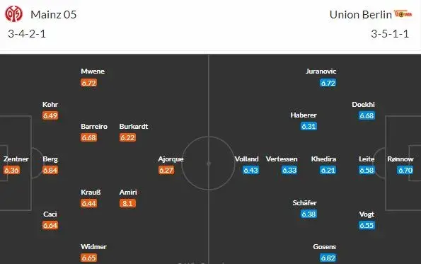 Potvrdí Union v Mohuči návrat formy ve středeční dohrávce?