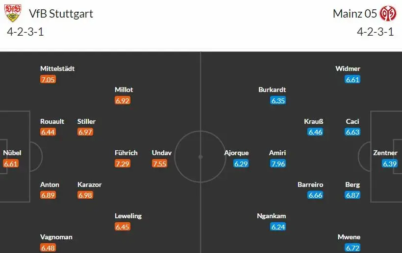 Potvrdí Stuttgart proti Mohuči roli favorita?