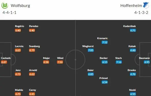 Černý nebo Kadeřábek? Wolfsburg hostí Hoffenheim!