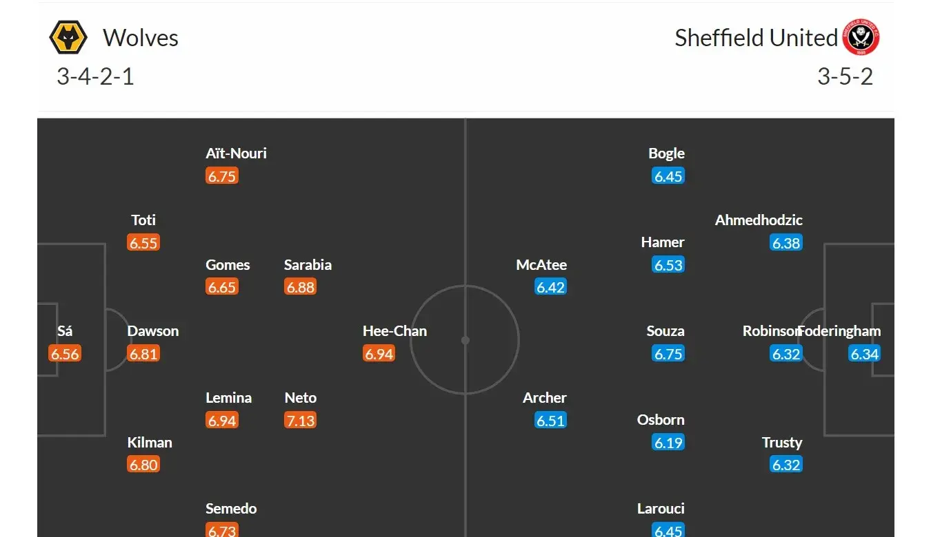 Wolves - Sheffield United