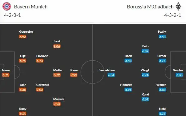 Potvrdí Bayern proti Gladbachu roli favorita?