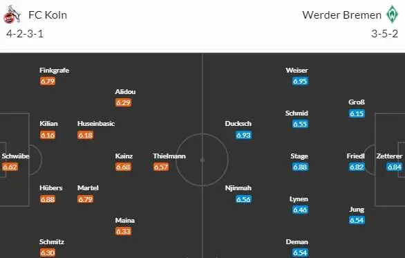 Kolín a Brémy otevřou 22. kolo Bundesligy