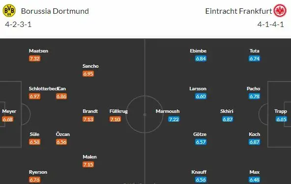 Pověstné gólové hody BVB-Eintracht jsou tu!