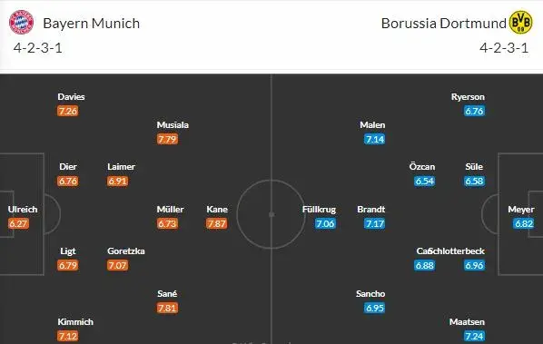 Der Klassiker: Bayern a Borussia promluví do boje o titul!