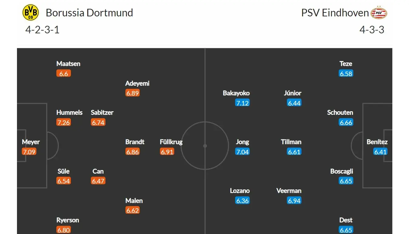 Borussia Dortmund - PSV Eindhoven