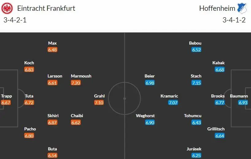 Prodlouží Jurásek, Kadeřábek a Hoffenheim ve Frankfurtu sérii výher?