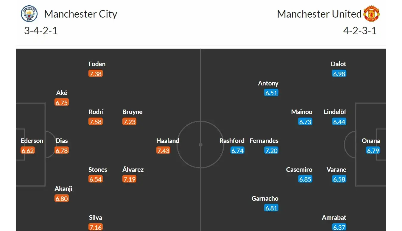 Manchester City - Manchester United