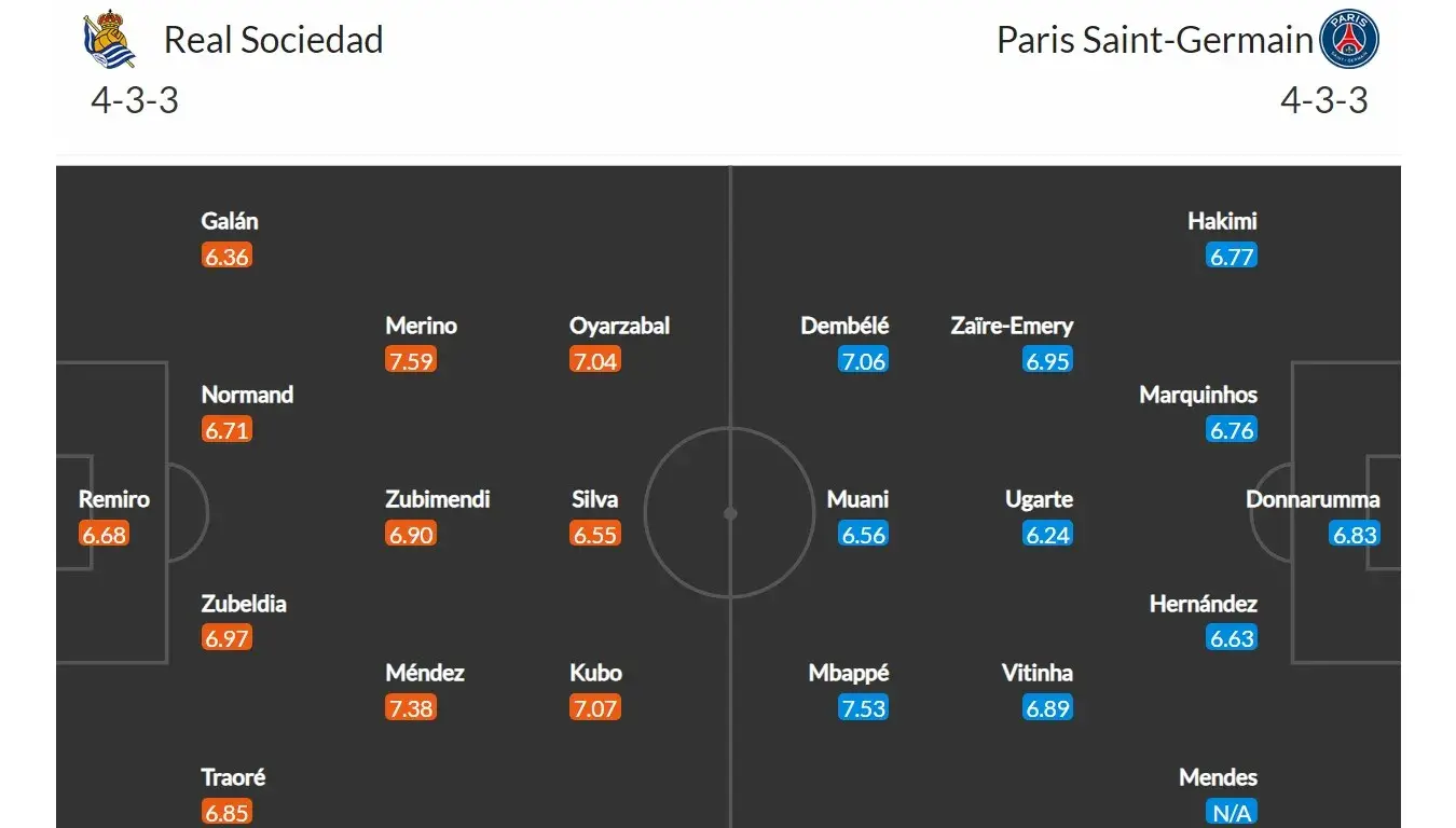 Real Sociedad - PSG