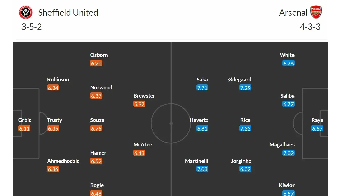 Sheffield United - Arsenal