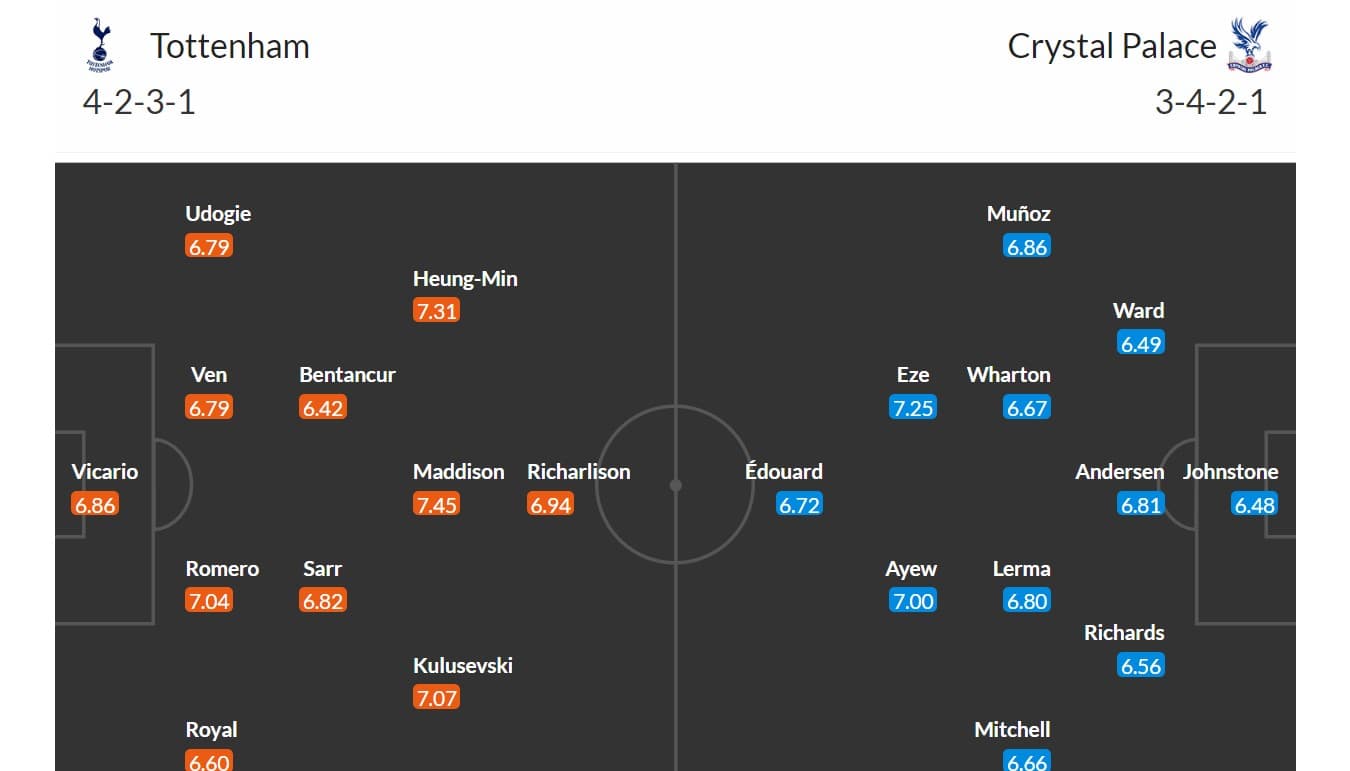 Tottenham - Crystal Palace