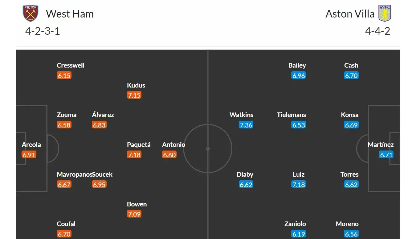 West Ham - Aston Villa