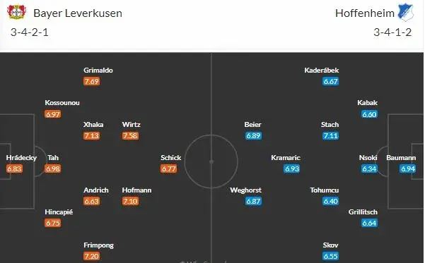 Leverkusen a Hoffenheim + 5 Čechů čeká boj o titul i poháry!