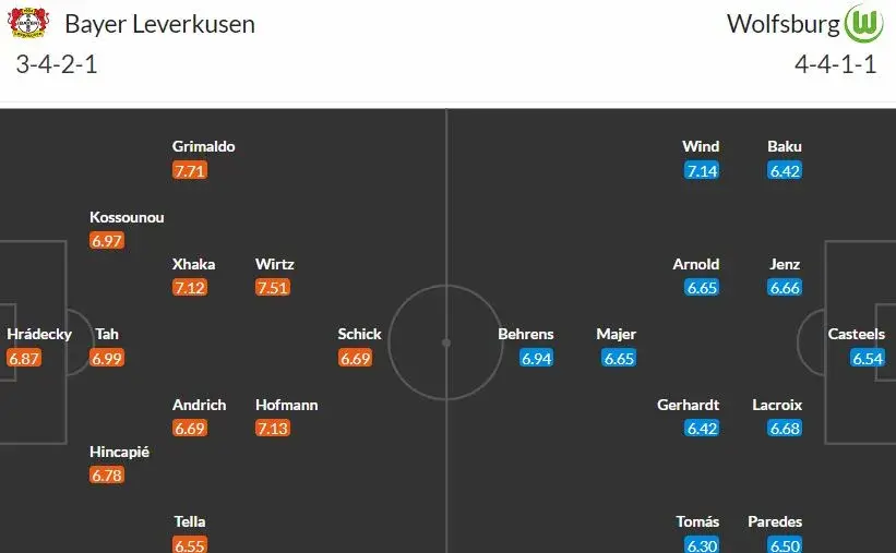 Rozstřílí Leverkusen Wolfsburg?