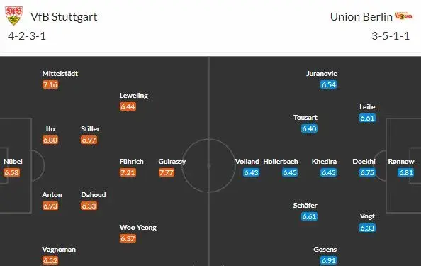 Stuttgart a Union otevřou v pátek 25. kolo Bundesligy