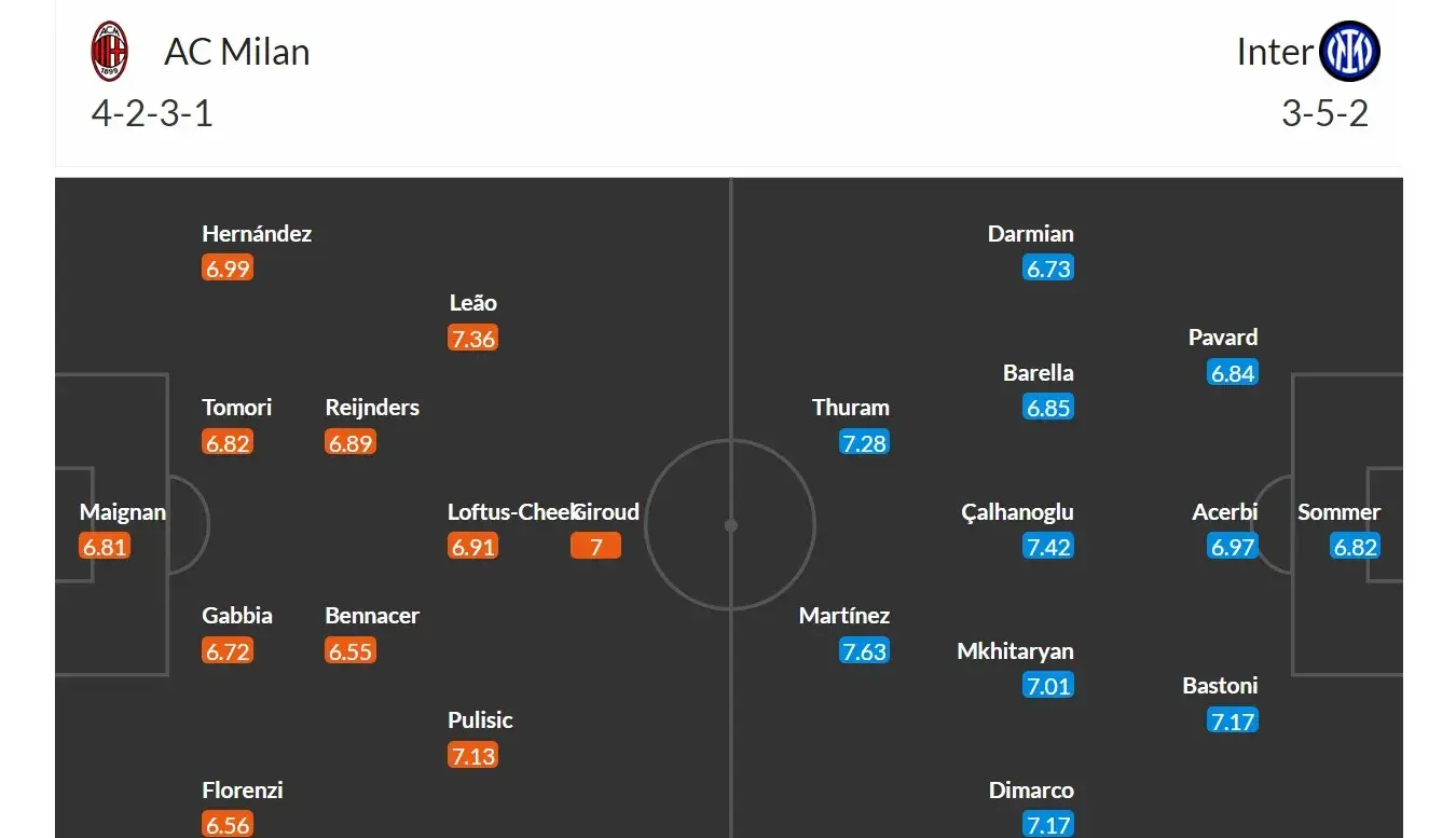 AC Milán - Inter