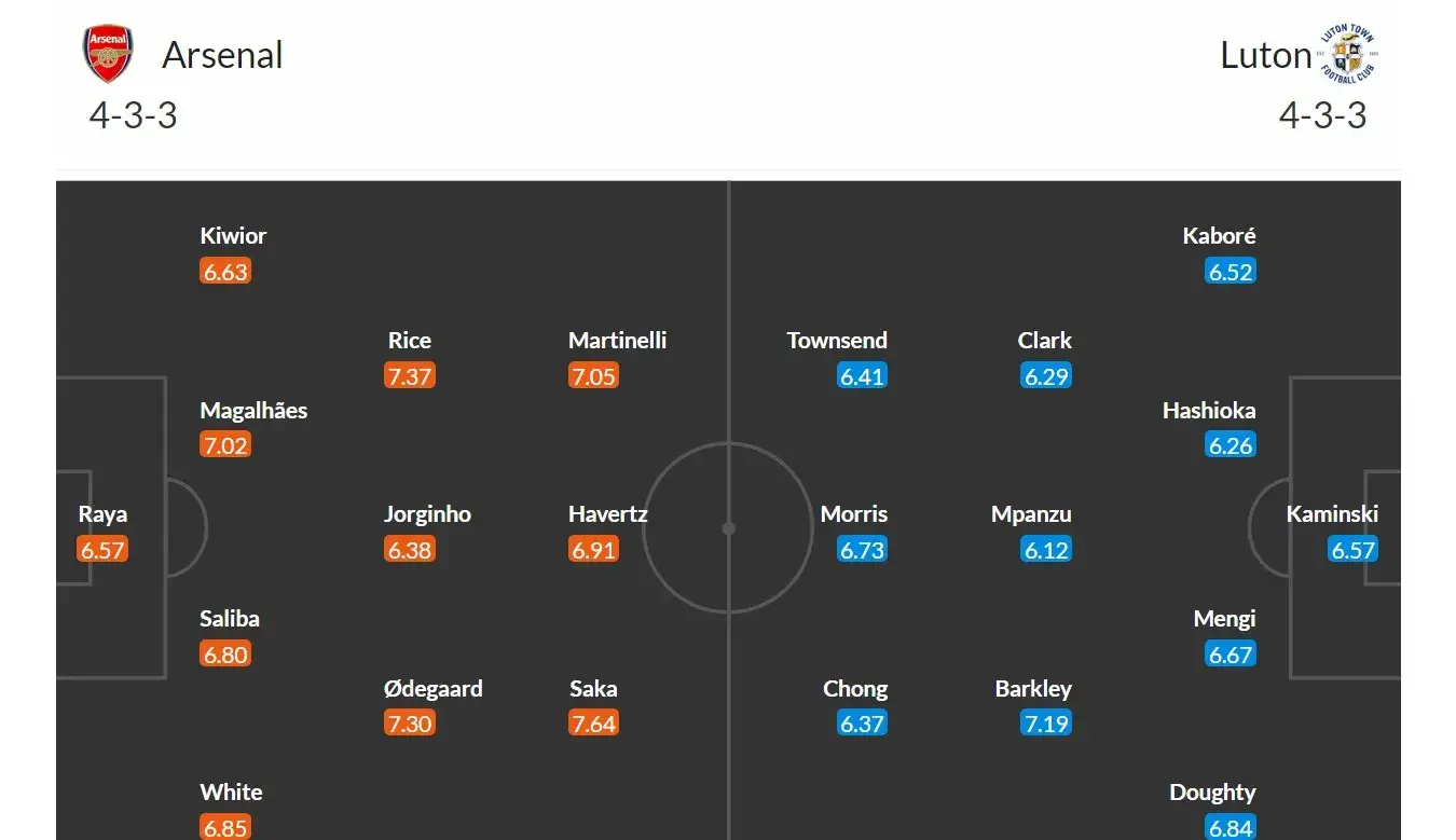 Arsenal - Luton