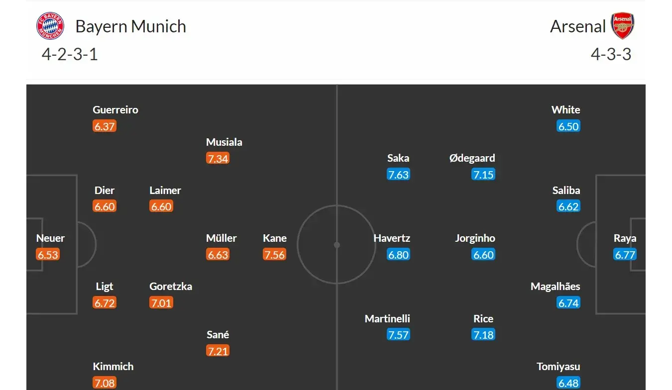 Bayern Mnichov - Arsenal