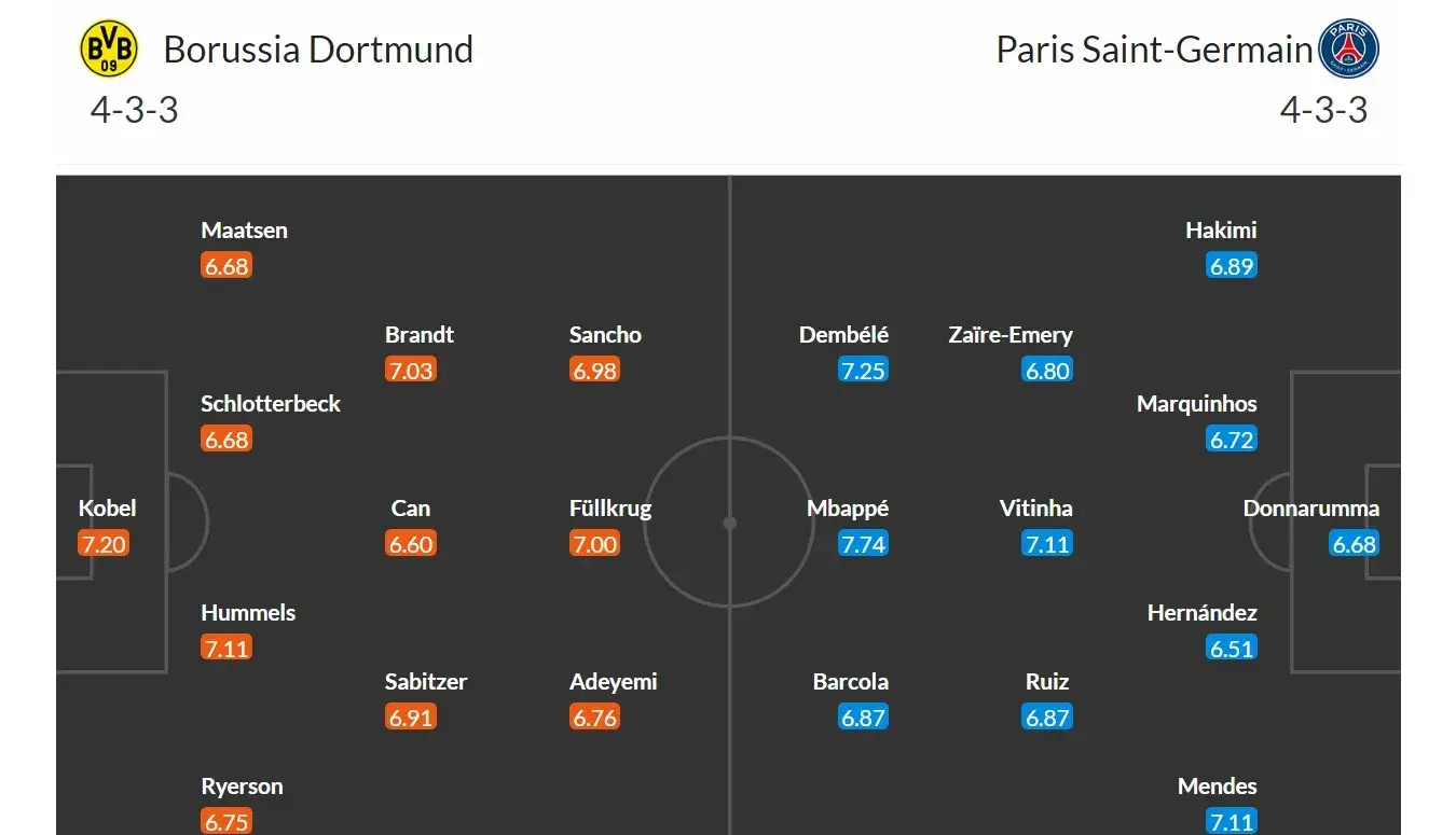 Borussia Dortmund - PSG