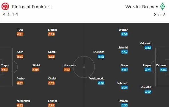 Trápící se Eintracht a Werder otevřou v pátek 28. kolo Bundesligy