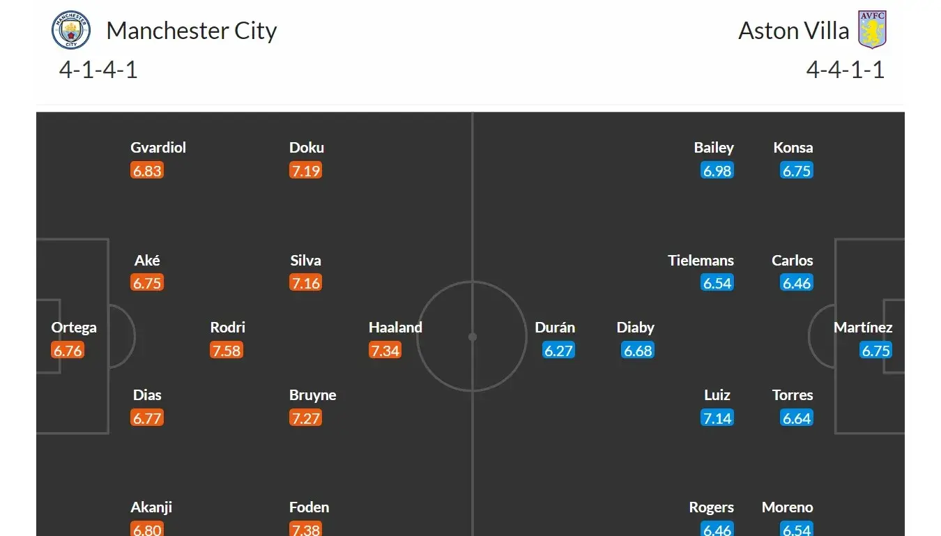 Manchester City - Aston Villa