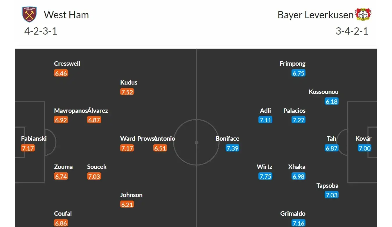 West Ham - Bayer Leverkusen