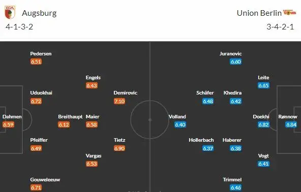 O poháry Augsburg a Union o záchranu, kdo by to čekal?