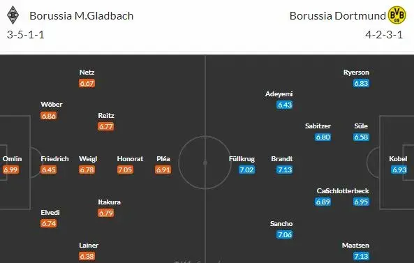 Borussia Derby: Ve vzduchu visí záchrana i Champions League!