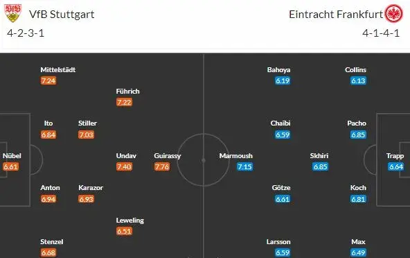 Rozjetý Stuttgart hostí Frankfurt: Domácí stíhají Bayern, hosté 3x nevyhráli!