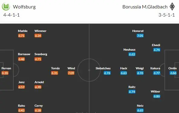 Wolfsburg a Gladbach uzavřou 28. kolo. Ani 1 nemá jistou záchranu