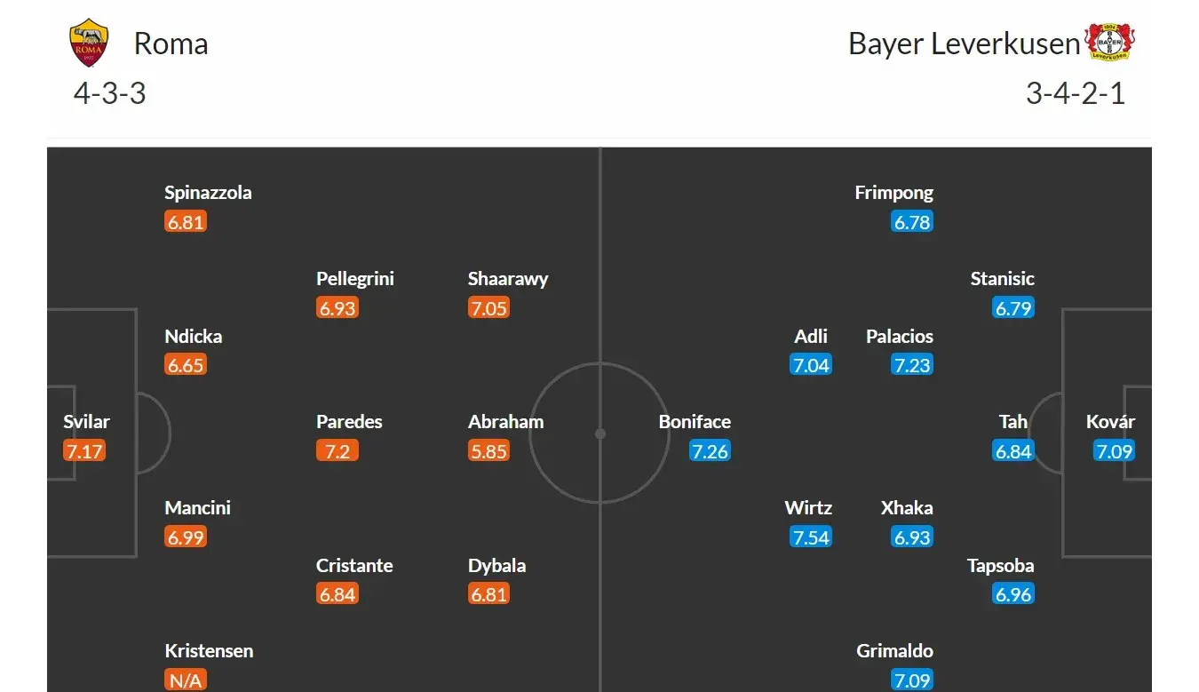 AS Řím - Bayer Leverkusen