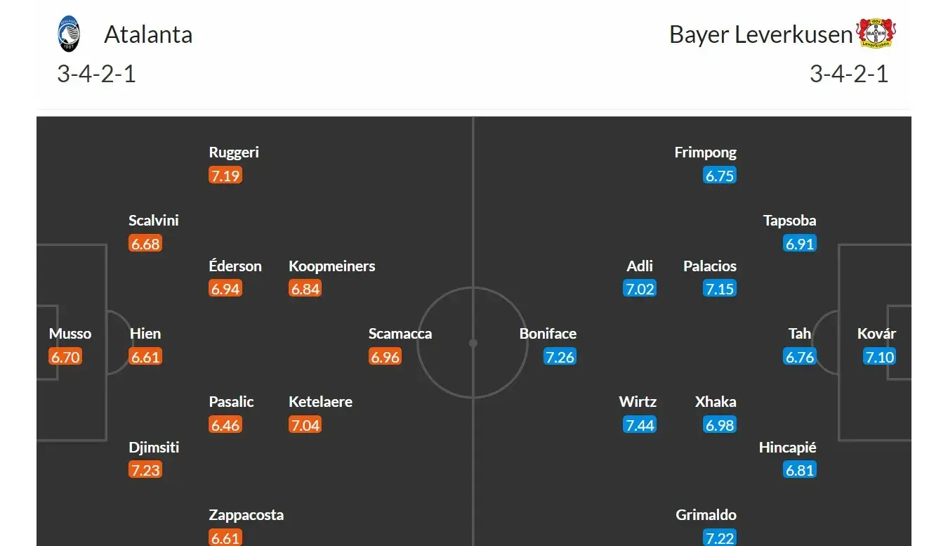 Atalanta - Bayer Leverkusen