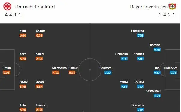 Vyhraje mistr Leverkusen ve Frankfurtu, který bojuje o poháry?