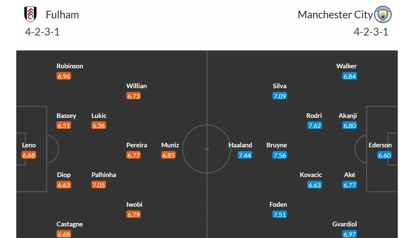 Fulham - Manchester City