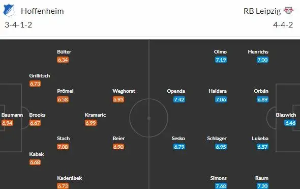 Hoffenheim a Lipsko v boji o EL a LM otevřou 32. kolo