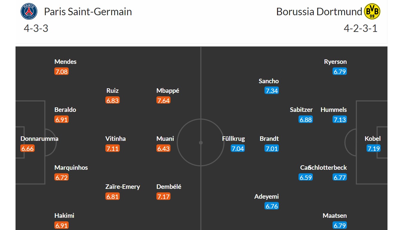 PSG - Borussia Dortmund