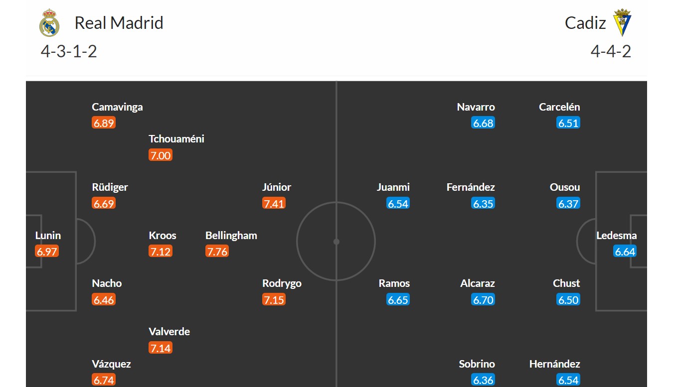 Real Madrid - Cádiz