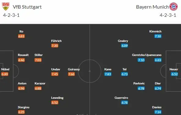 Stuttgart a Bayern jdou do boje o 2. místo!