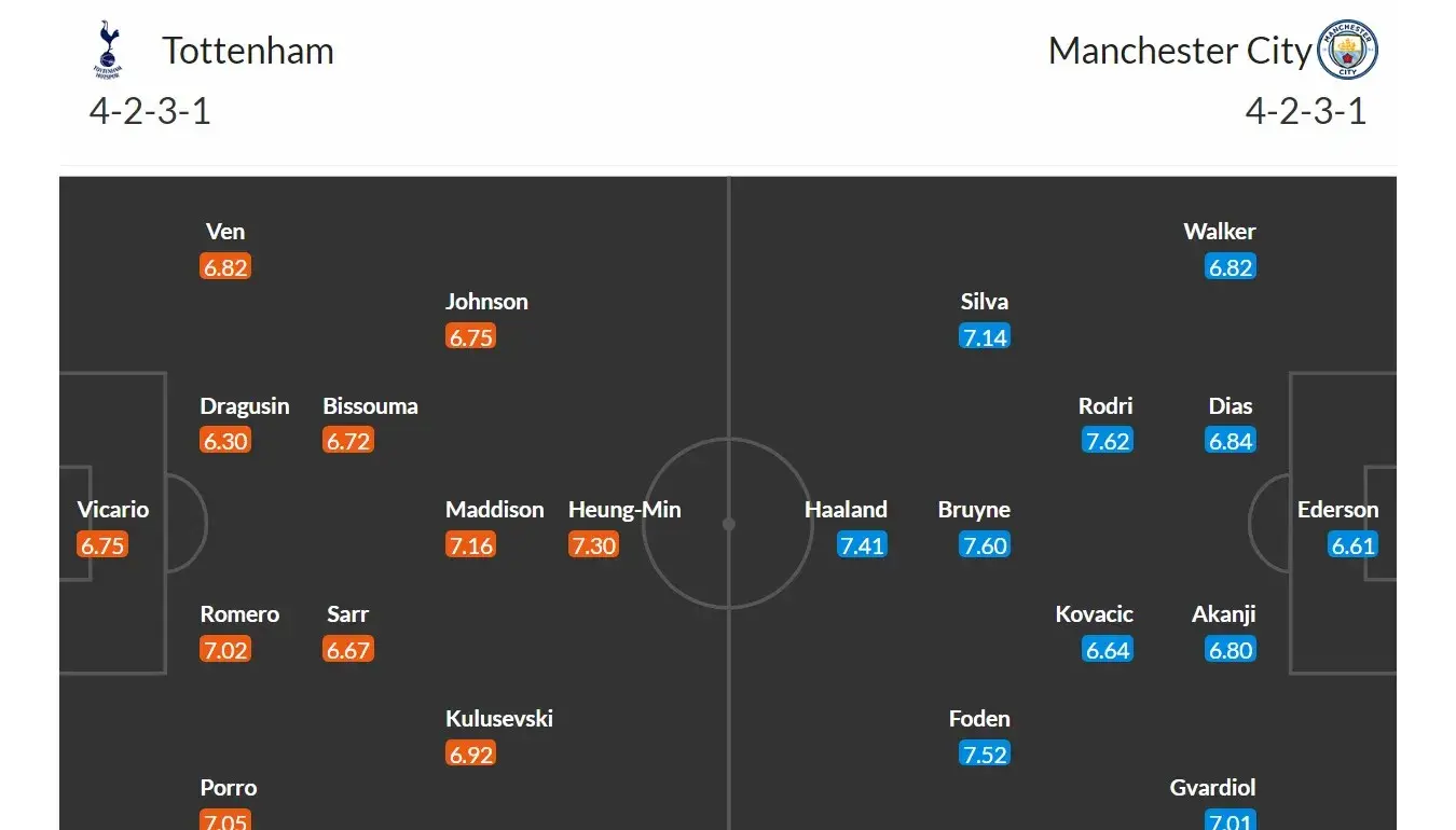 Tottenham - Manchester City