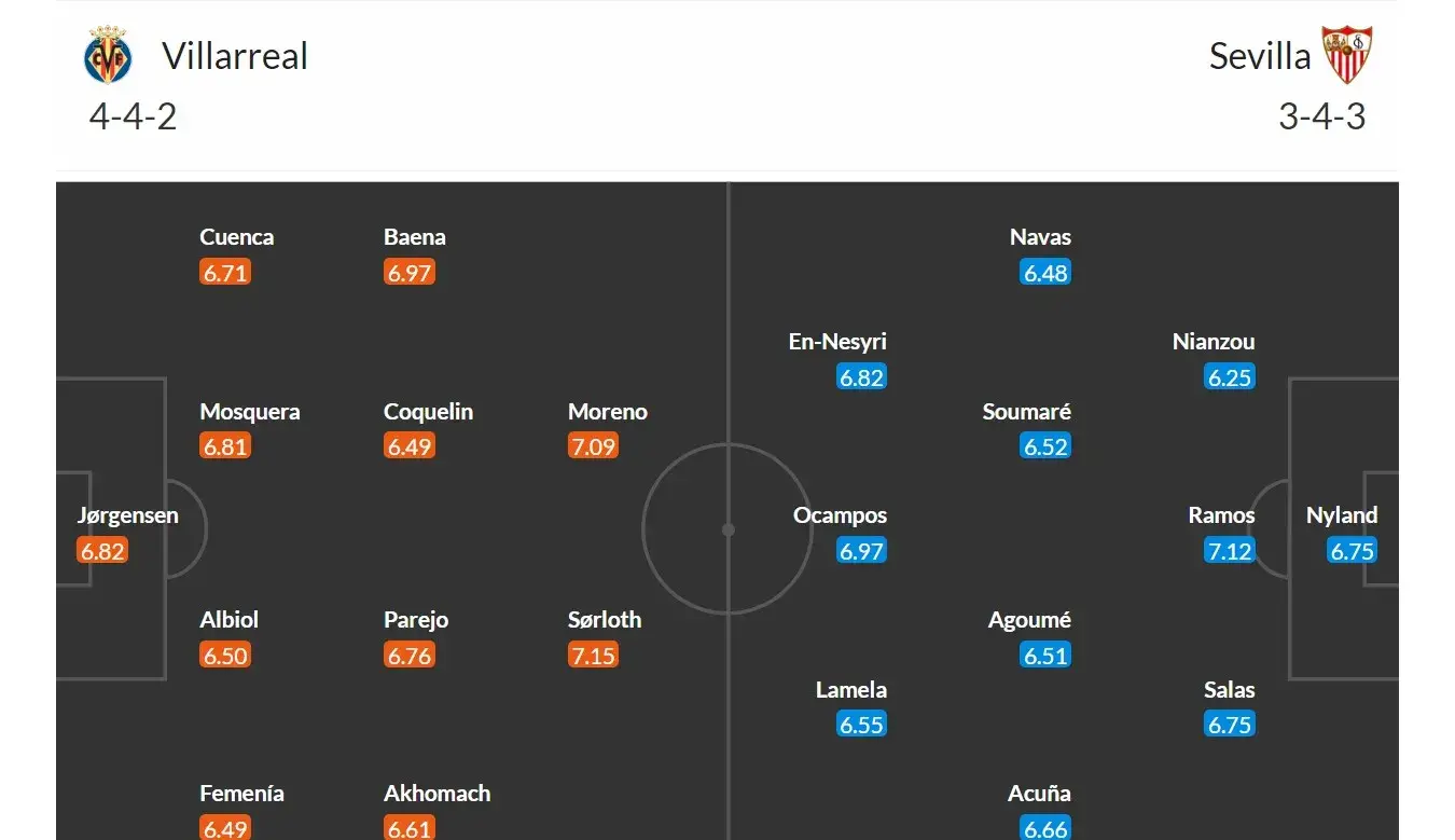 Villarreal - Sevilla